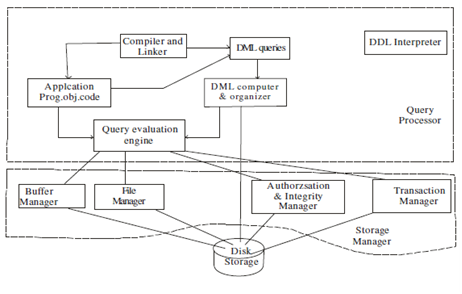 2079_Query processor.png